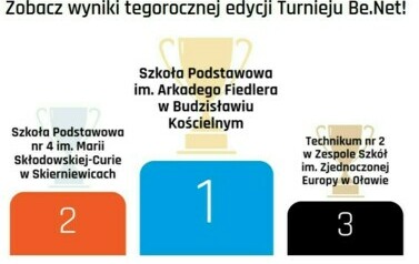 wyniki